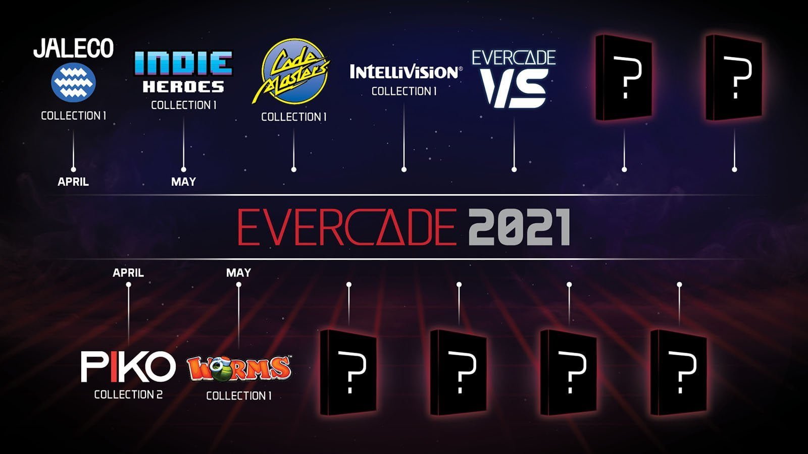 Evercade Shares Tentative 2021 Release Schedule