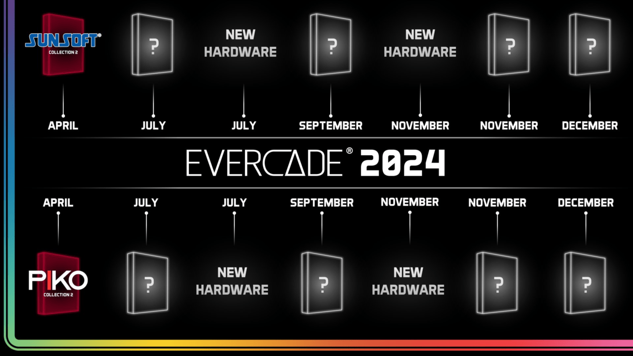 Evercade 2024 release roadmap